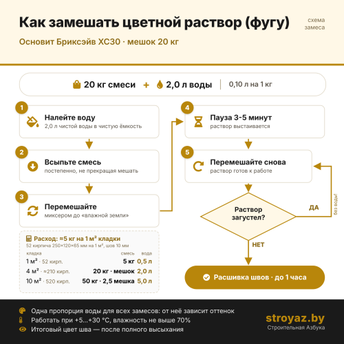 Купить Цветной раствор (фуга) серый СТ117 Бриксэйв ХС30 (020) - фото: 1 от ОСНОВИТ